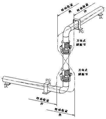 1647997222193379.jpg 万向铰链补偿器内3.jpg