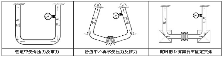外压轴向型补偿器内2.jpg